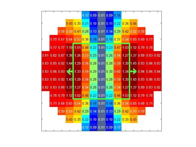 Figure 2: Neutron noise map resulting from a random vibration of a central fuel assemblies cluster of size 7, only in the x-direction.