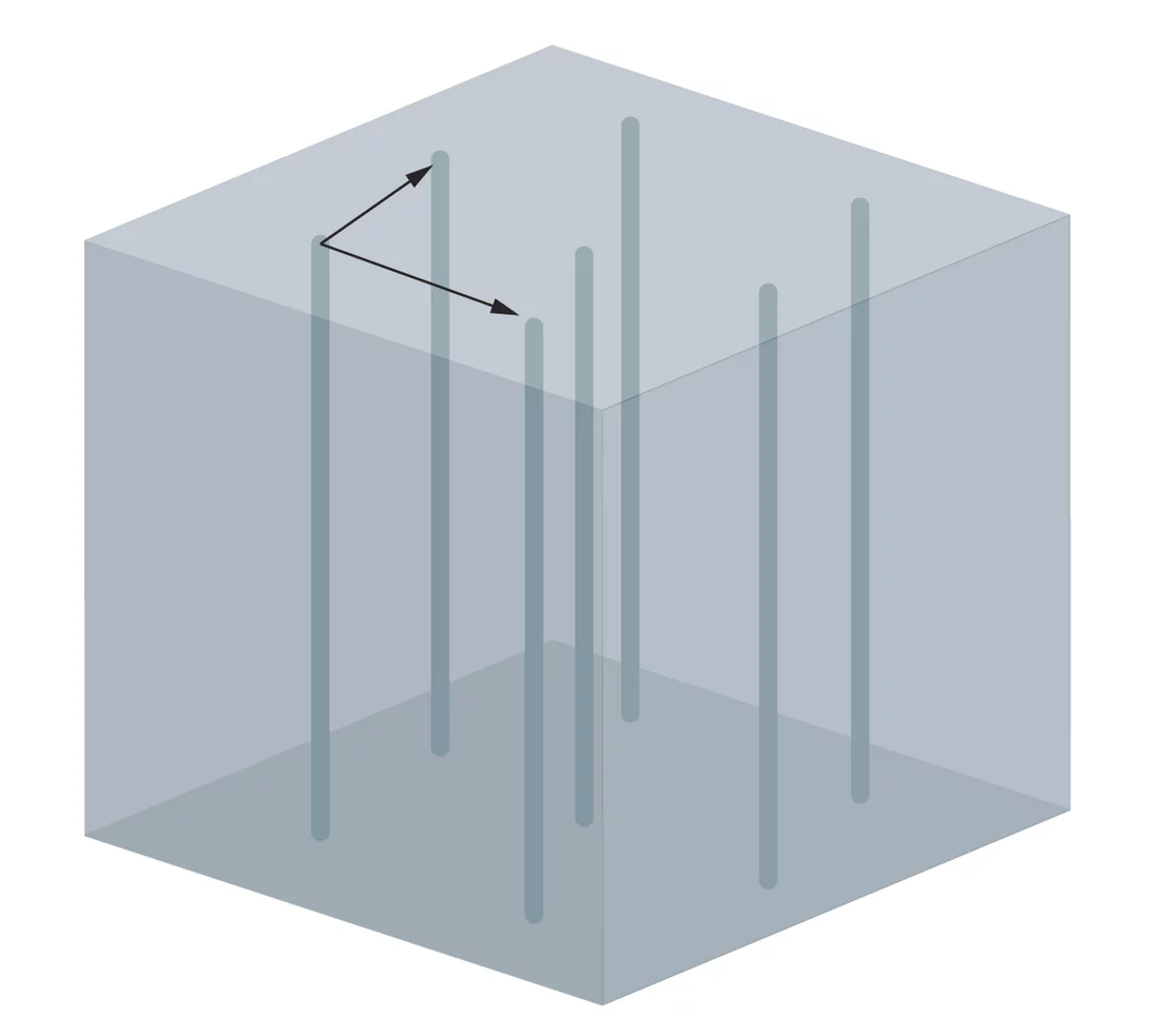 The regular arrangement of the flux lines (vertical lines) can be described by only two arrows (vectors).