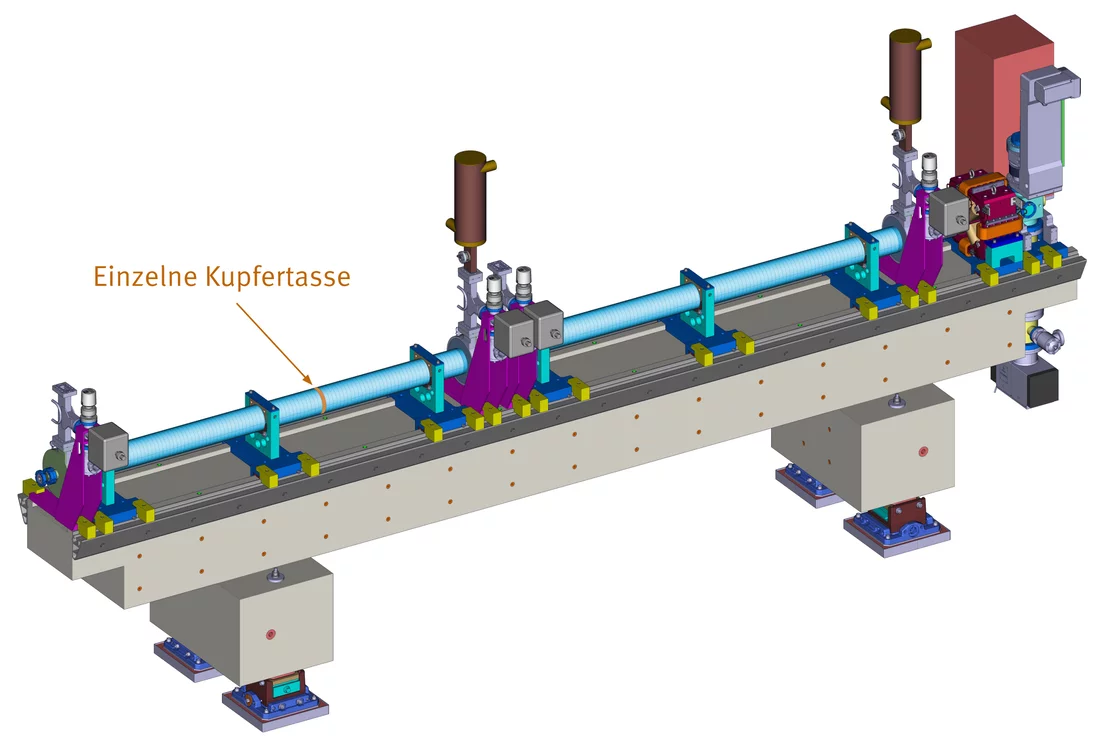 Eines der 104 Beschleunigungsmodule für den Linearbeschleuniger des SwissFEL. Die eigentliche Kavität ist als hellblaues Rohr dargestellt, das aus 113 Kupfertassen besteht. Eine einzelne Kupfertasse ist markiert. Die Länge der Kavität beträgt ca. 2 Meter.