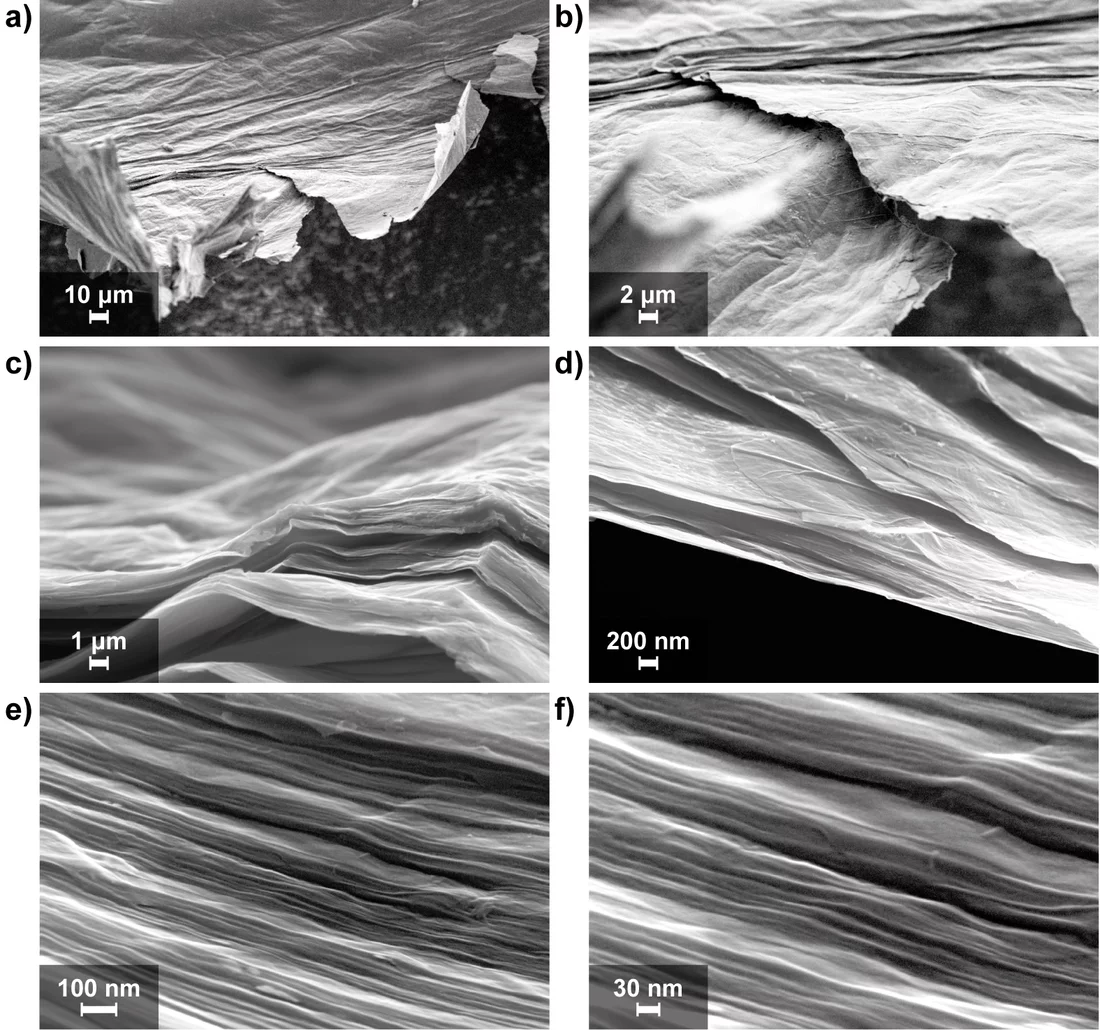 Rasterelektronenmikroskop-Aufnahmen zeigen (vor allem die untersten Bilder in Nanometer-Auflösung) die geschichtete papierähnliche Struktur der synthetisierten Graphenelektrode. Bild: Paul Scherrer Institut