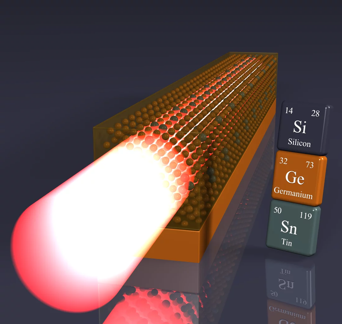 Schematic structure of the germanium-tin (GeSn) laser, applied directly onto the silicon wafer (blue) by using an intermediate layer of pure germanium (orange). (Copyright: Forschungszentrum Jülich)