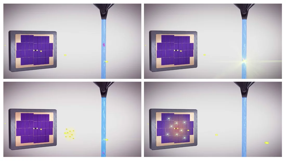 Bei der seriellen Kristallografie werden Kristalle in einen Röntgenstrahl injiziert (Bild 1). Beim Zusammentreffen zwischen Strahl und Kristall (Bild 2) werden Lichtstrahlen abgelenkt (Bild 3). Die abgelenkten Lichtstrahlen werden von einem Detektor aufgezeichnet (Bild 4). Aus den Lichtmustern, die viele gleiche Kristalle auf dem Detektor erzeugen, lässt sich der Aufbau der Kristalle bestimmen.(Grafik: Mahir Dzambegovic / PSI)