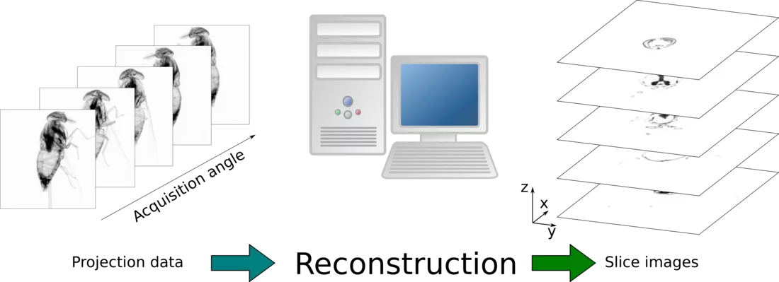 Figure 12: Computer tomography reconstruction