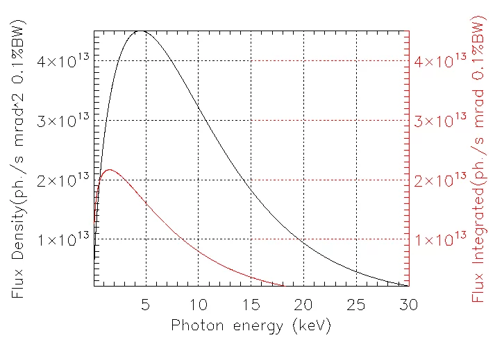 X05DA photon flux calculation