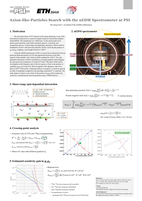 Axion-like-Particles Search with the nEDMSpectrometer at PSI