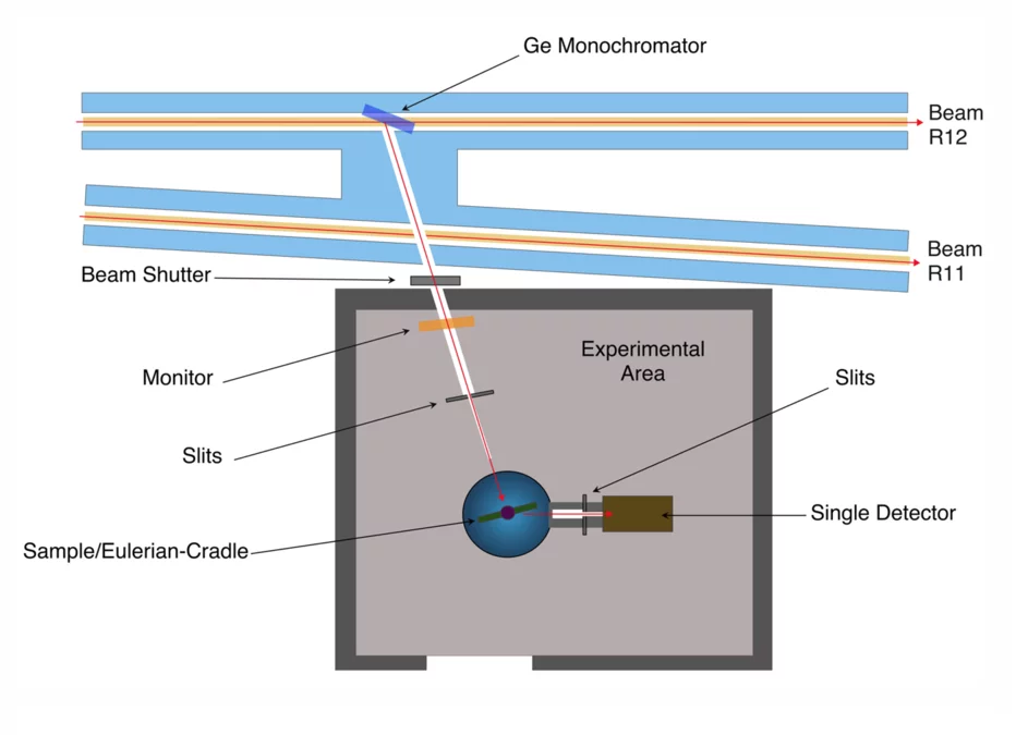 ORION Layout