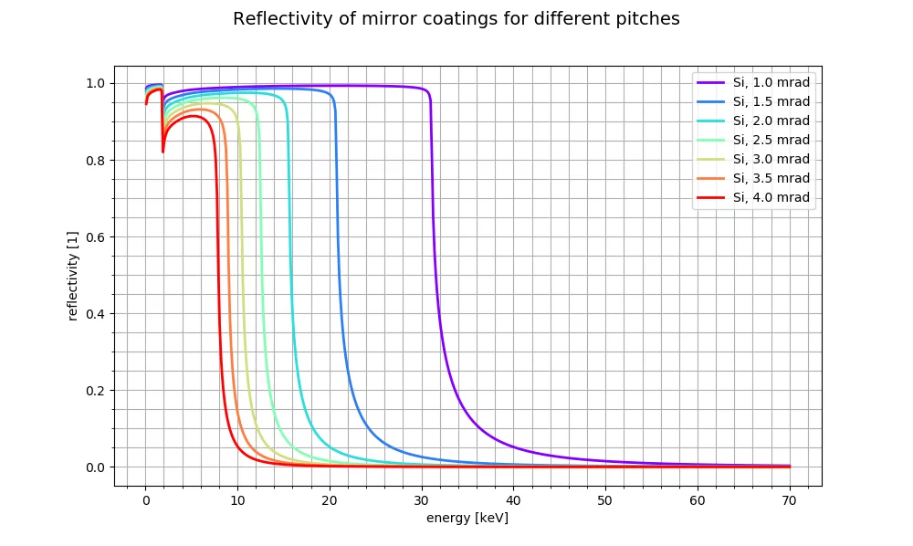 Reflectivity-Si-mirror