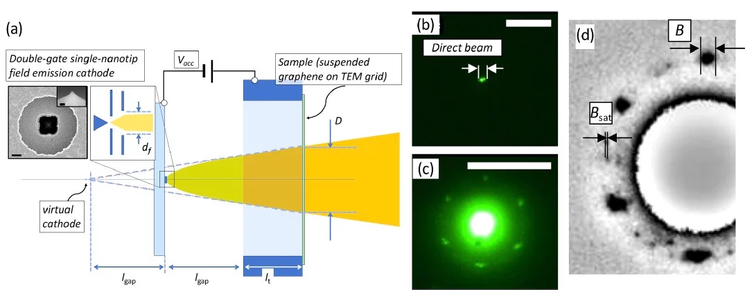 Low-energy electron diffraction by double-gate single-nano-tip field emitter