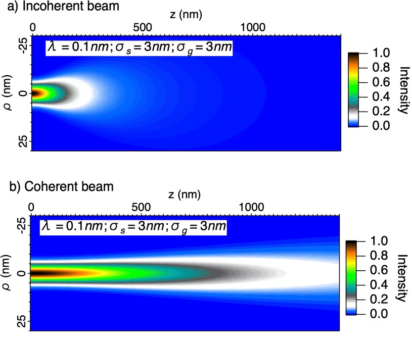 FIG_beampropagation