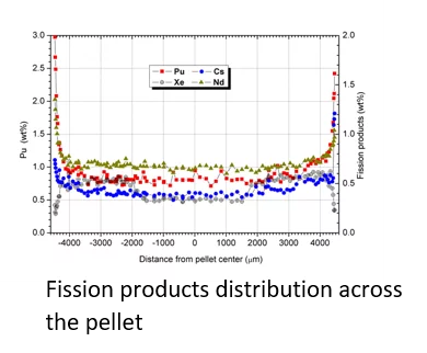 Fig.2