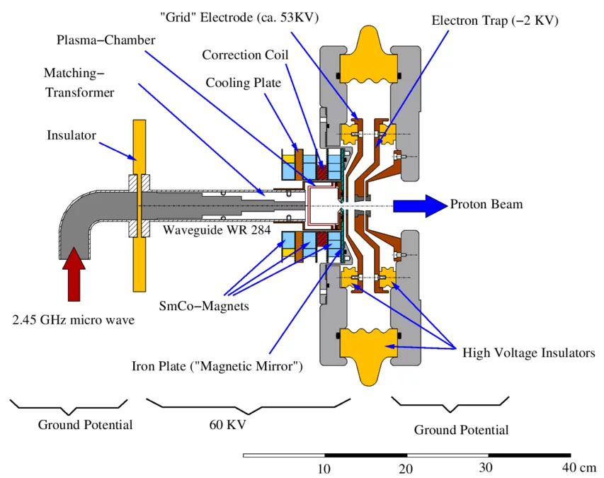Schematic drawing of the ECR proton source