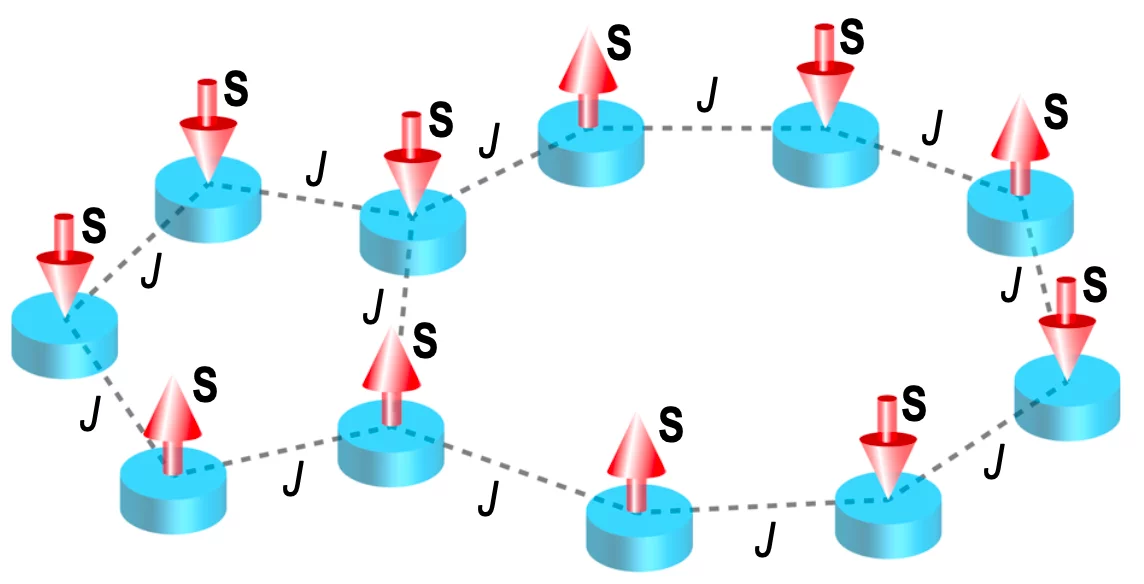 Electrically programmable coupling NUM Paul Scherrer