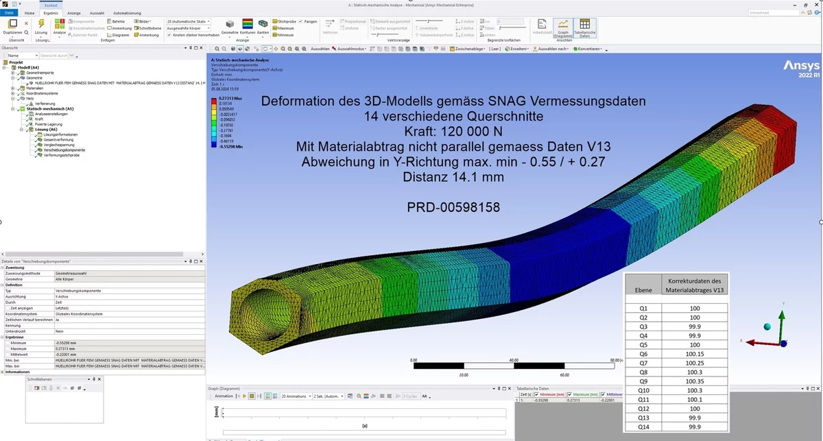 Ansys 3D-Modeel