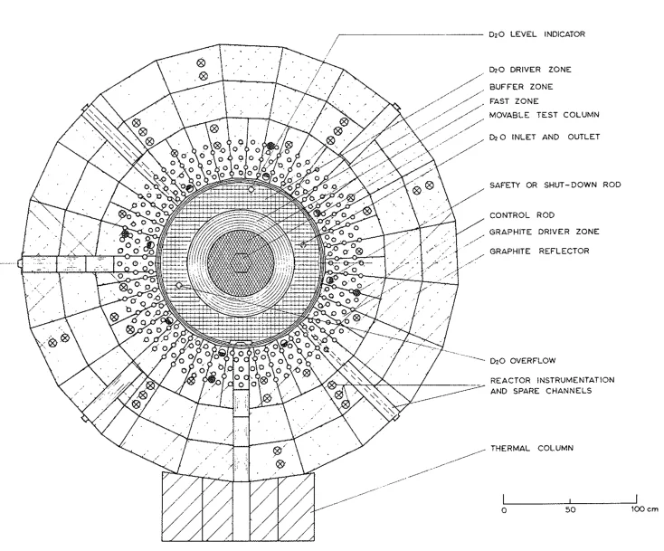 Typical horizontal section of PROTEUS during the GCFR - the test zone loading varying with the core configuration