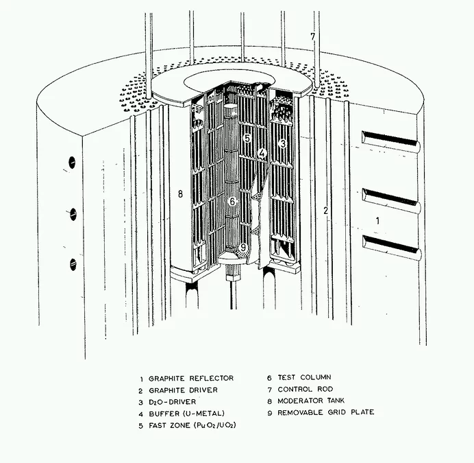Cut-away view of PROTEUS during the GCFR programme