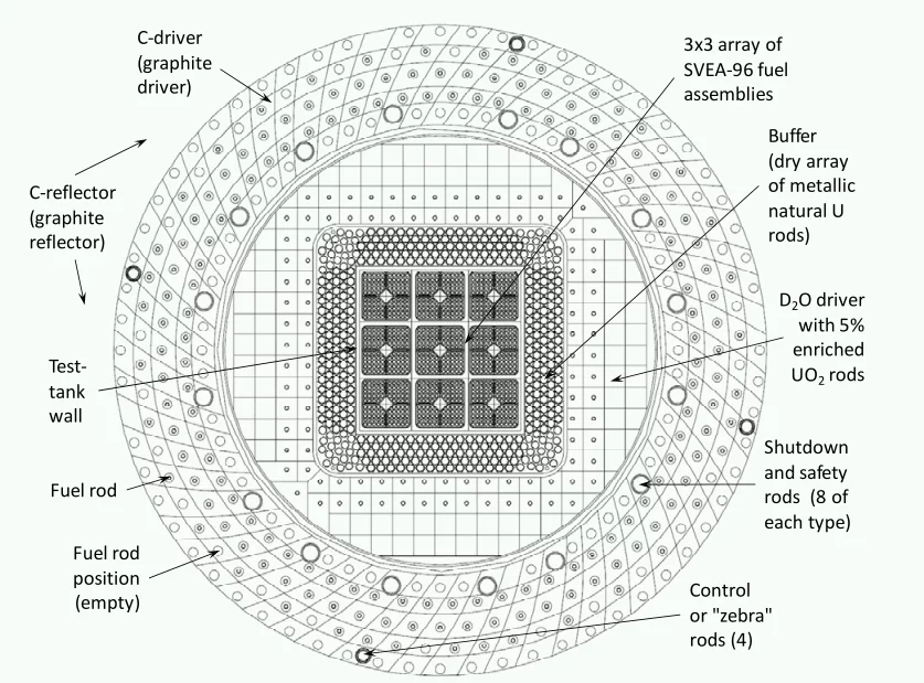 Horizontal section of the facility