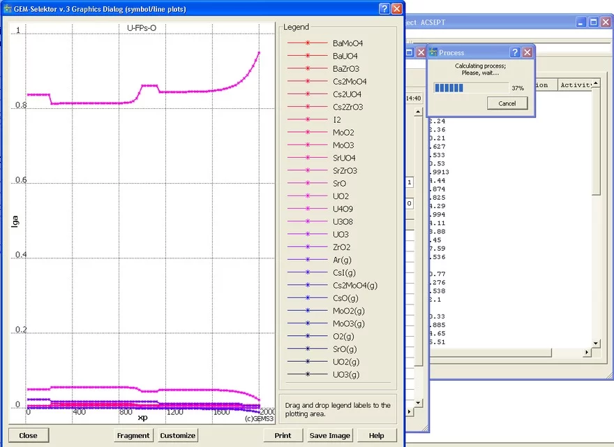 Real time results evaluation