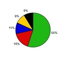 Figure 15 middlemiddle.jpg
