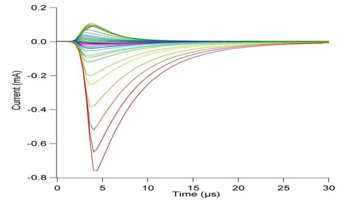 TOA curve of 355 nm laser induced Ag plasma under different probe bias voltage.