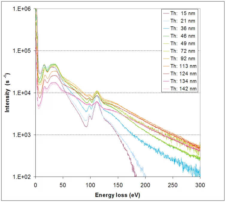 Fuel BurnUp LNM Paul Scherrer Institut (PSI)