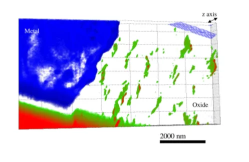 Three dimensional reconstructions of images after repeated slice and view by FIB into the interface of a Zr/Nb cladding sample. Cracks in the oxide layer parallel to the  metal-oxide interface are extending in two dimensions over >10 micrometers. It is therefore concluded that these cracks are not FIB cutting artifacts. Abolhassani et al., (2010).