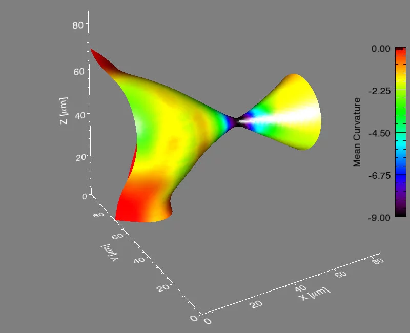 A liquid rod breaking up in a binary Aluminum alloy.