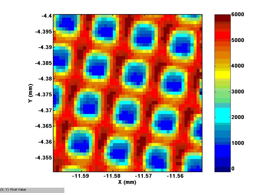 Fluorescence scan of 20um thick Cu-structure (5um solid, 7,5um hole). 1um reslution.:50x50um (~8min)