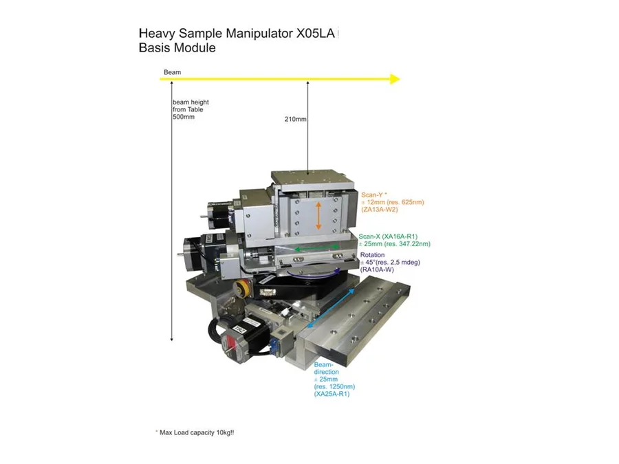 Heavy Sample Manipulator