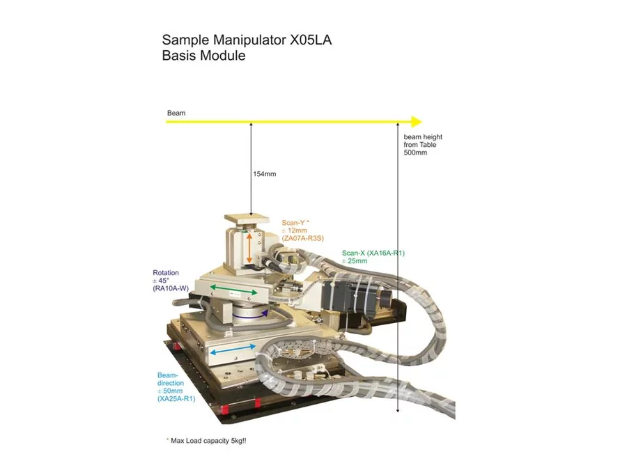 Sample Manipulator