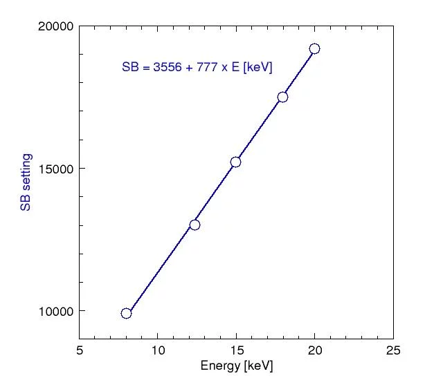 Settings for Surface diffraction station