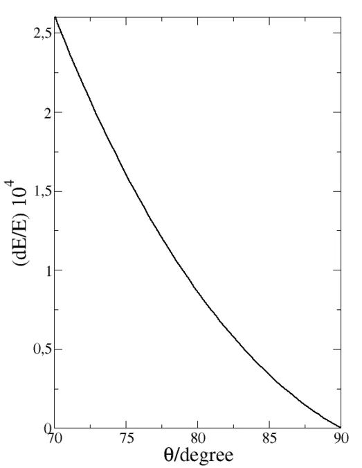 Resolution of the one-crystal spectrometer (theory)