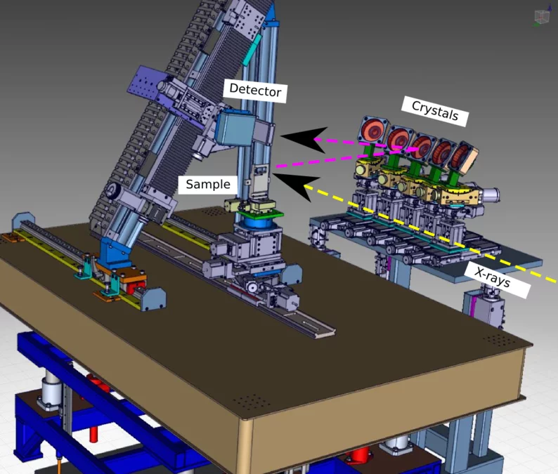 3D view of the 5-crystal spectrometer