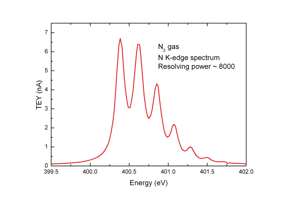 N2 K-edge spectrum measured with gas cell