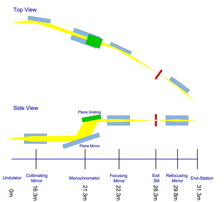X-Treme schematic optical layout