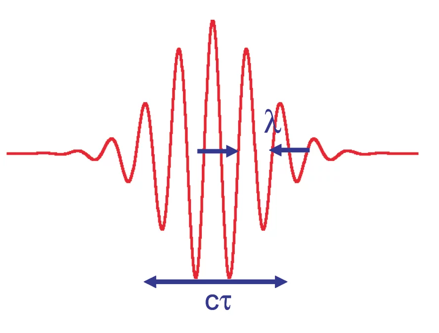 Wanted: short spatial and temporal resolution