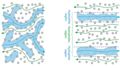 patternedGDL