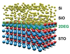 Formation of the 2DEG at the Si/SrTiO3 interface