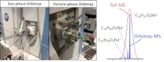 Online Orbitrap mass spectrometer for unambiguous molecular detections in real time and with high sensitivity