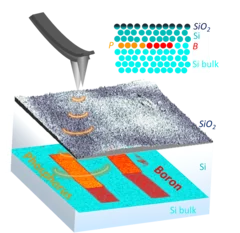 Integrated Circuits