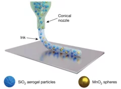 3D Printing silica aerogels. 