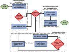 Algorithm protocol flowchart.