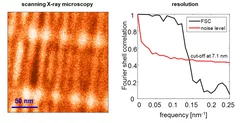 High-resolution X-ray microscopy of a test pattern with 9 nm line width 