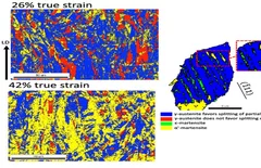 EBSD map