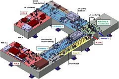 dual-photocathode laser capabilities and perspectives for exotic FEL modes