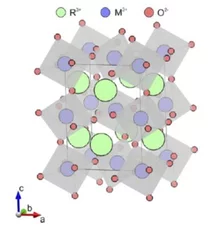 A team of scientists from Paul Scherrer Institut and Oak Ridge National Laboratory review recent experimental studies of spin dynamics in the rare-earth perovskite materials. These compounds show unconventional magnetic excitations at low temperatures, including confined and deconfined spinons as well as multimagnon states, which were revealed by means of high-resolution neutron spectroscopy. These observations demonstrate that the rare-earth perovskite magnets can provide realizations of various aspects of