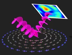 OAM-carrying beam on a magnetic vortex