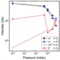 La_LaO_vs_press_plasma