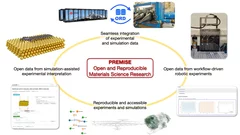 Structure of the PREMISE ORD project