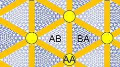 twisted graphene