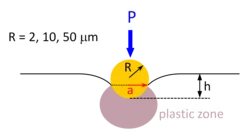 Spherical nano-indentations 